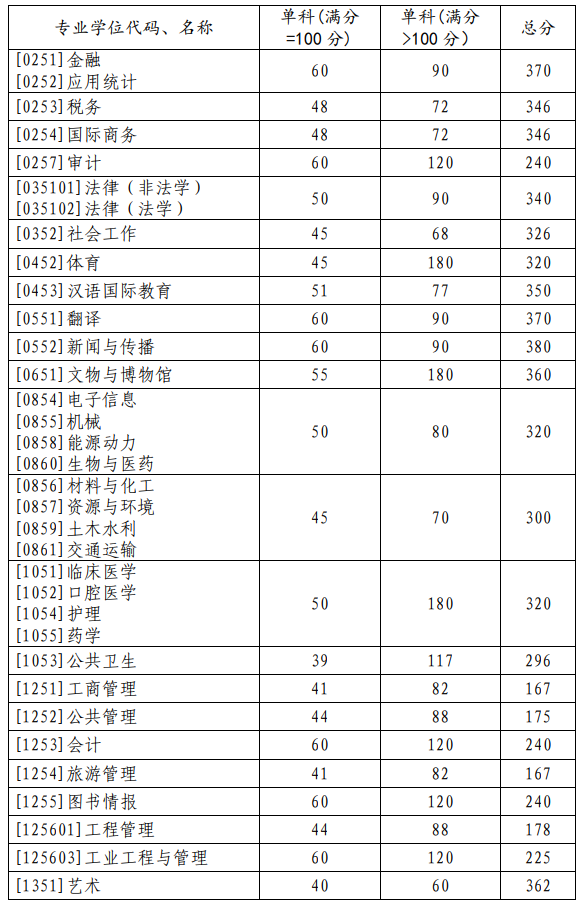 山東大學2.png