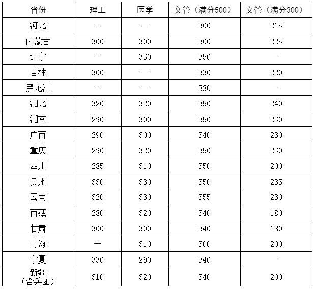 華中科技大學4.png